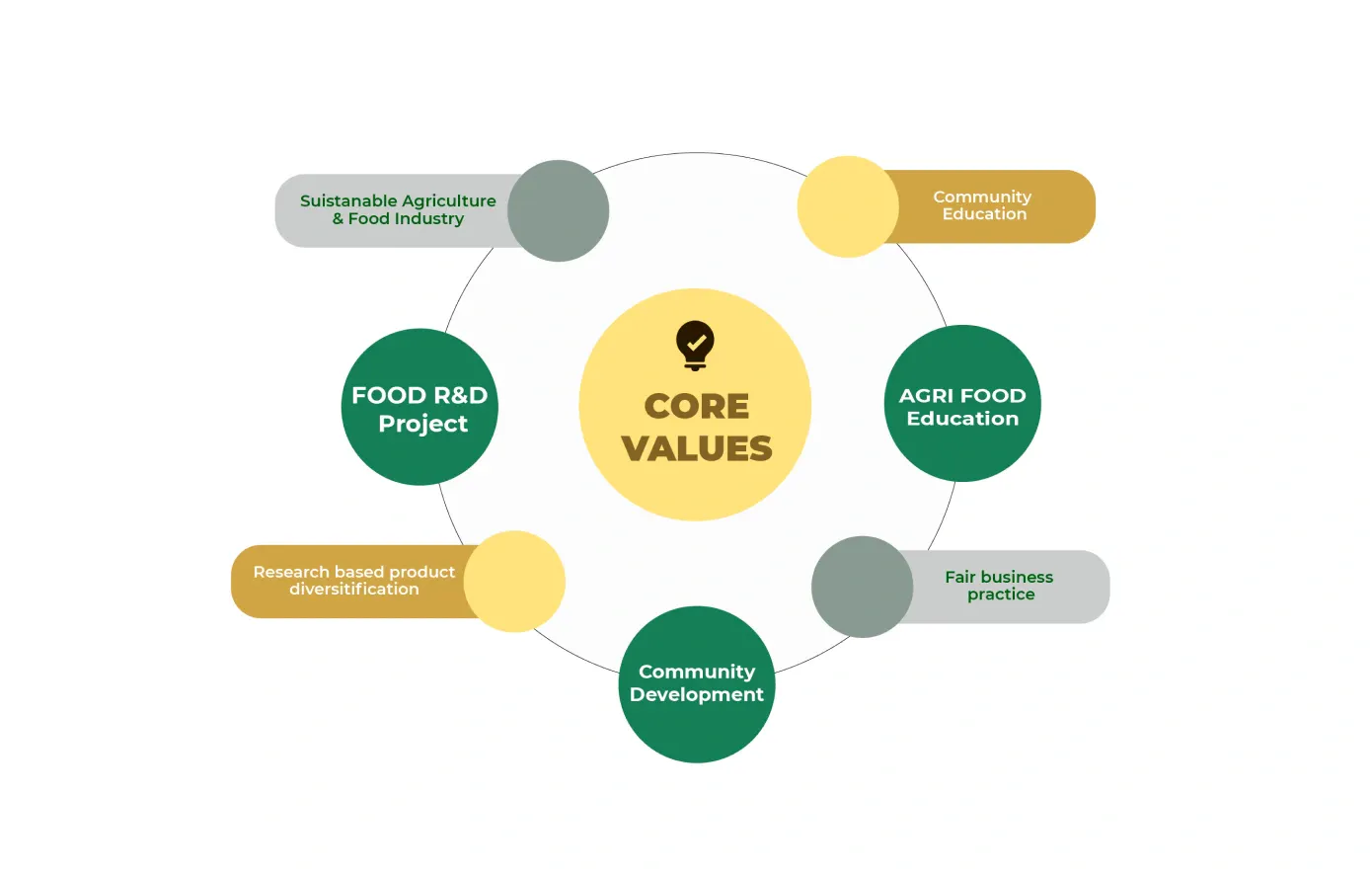 core-values